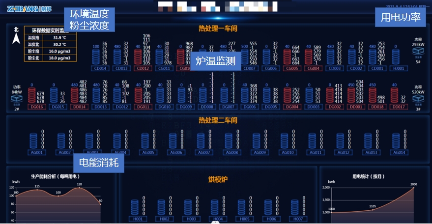 熱處理